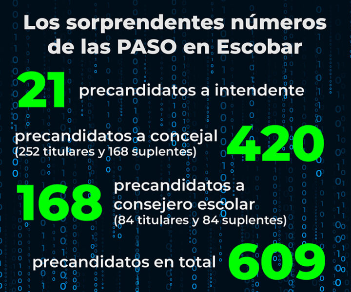 numeros de las paso